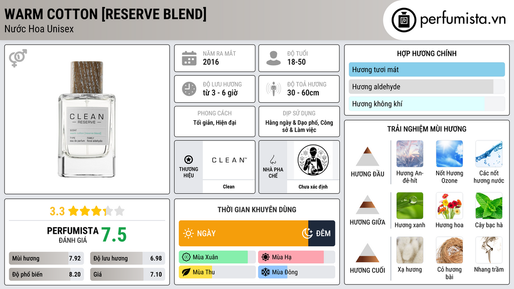 Thông tin chi tiết Warm Cotton [Reserve Blend]