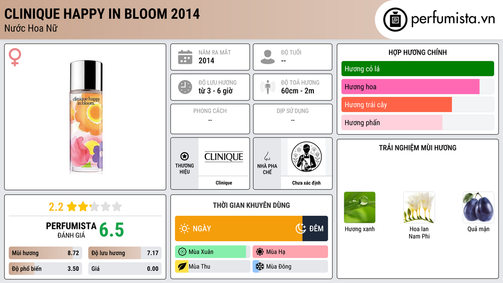 Thông tin chi tiết Clinique Happy In Bloom 2014