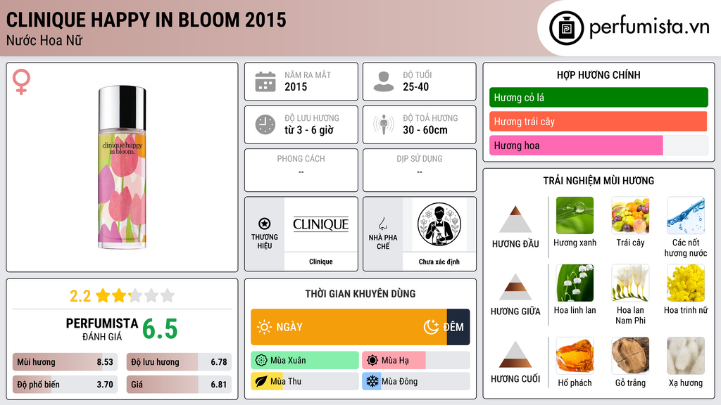 Thông tin chi tiết Clinique Happy In Bloom 2015
