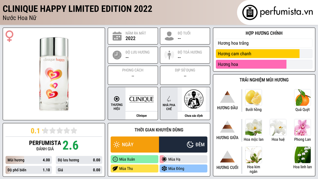 Thông tin chi tiết Clinique Happy Limited Edition 2022