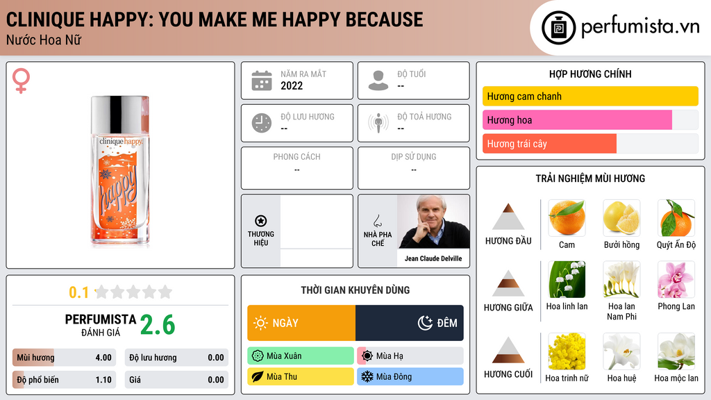 Thông tin chi tiết Clinique Happy: You Make Me Happy Because