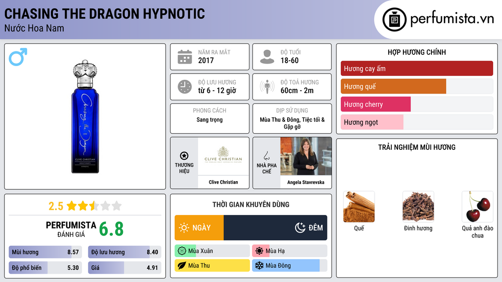 Thông tin chi tiết Chasing the Dragon Hypnotic
