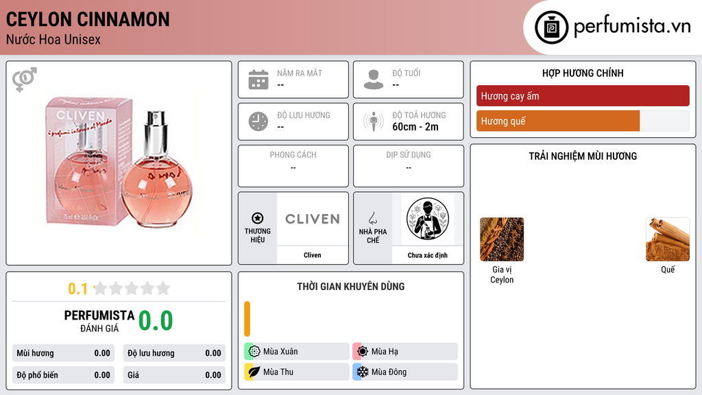 Thông tin chi tiết Ceylon Cinnamon