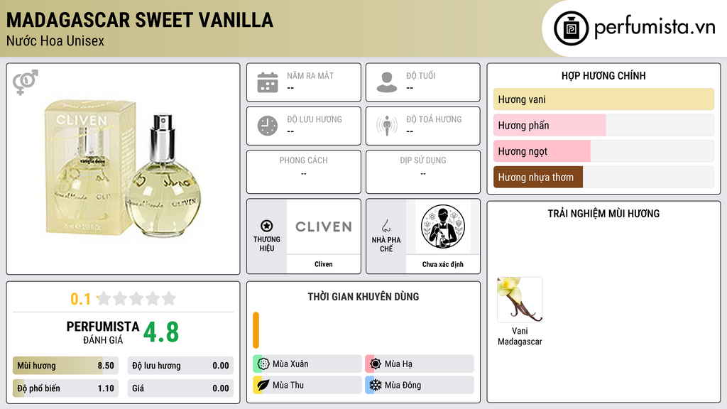 Thông tin chi tiết Madagascar Sweet Vanilla