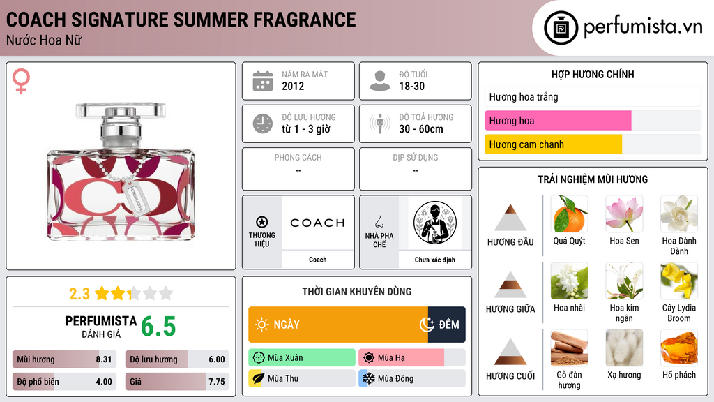 Thông tin chi tiết Coach Signature Summer Fragrance