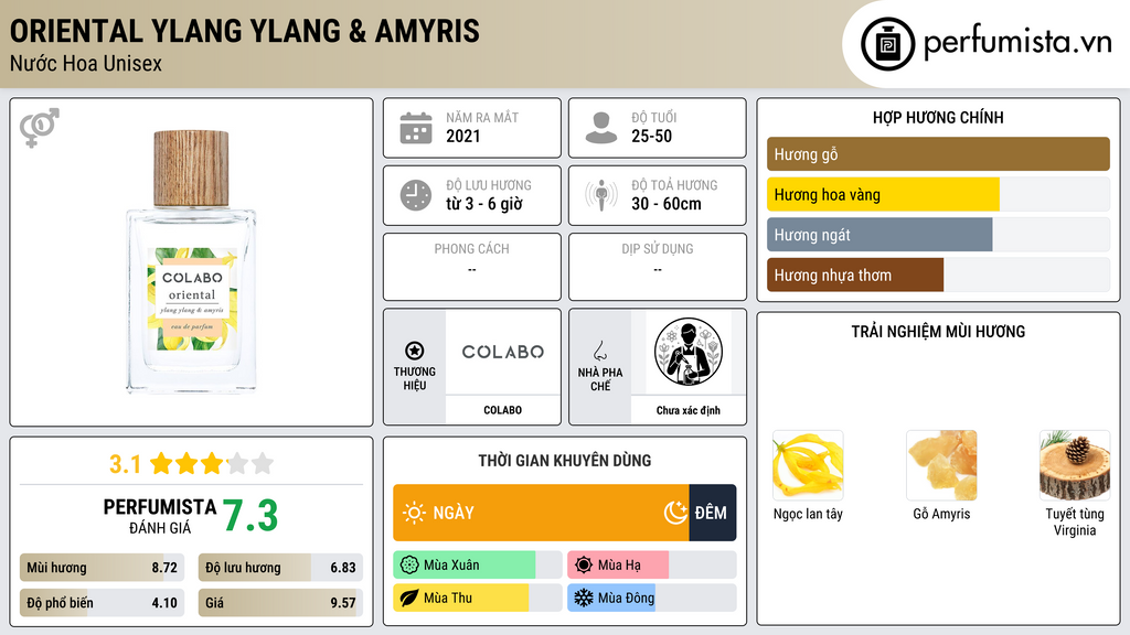 Thông tin chi tiết Oriental Ylang Ylang & Amyris