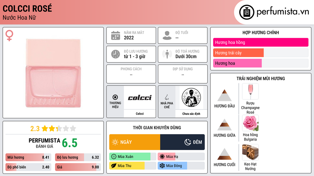 Thông tin chi tiết Colcci Rosé