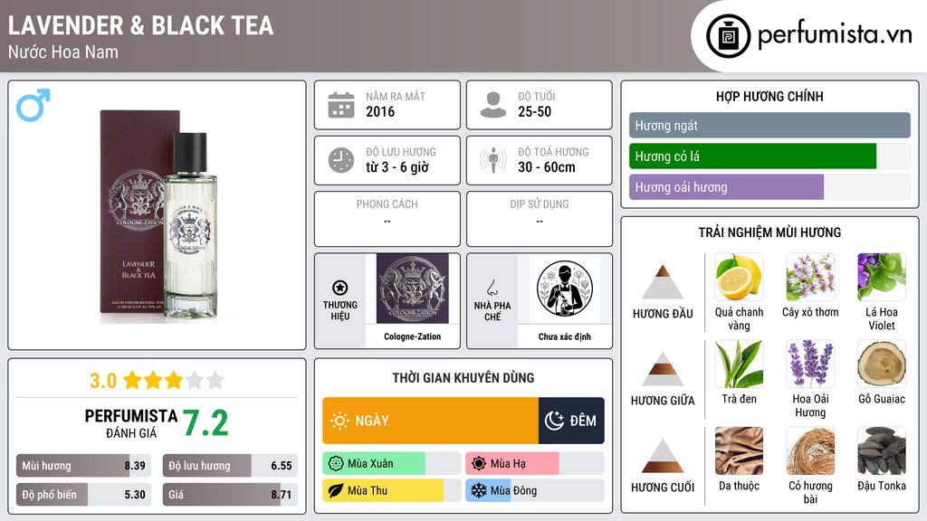 Thông tin chi tiết Lavender & Black Tea