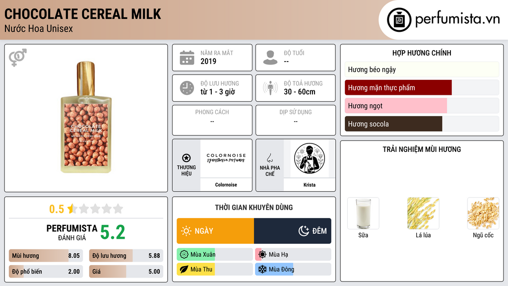Thông tin chi tiết Chocolate Cereal Milk