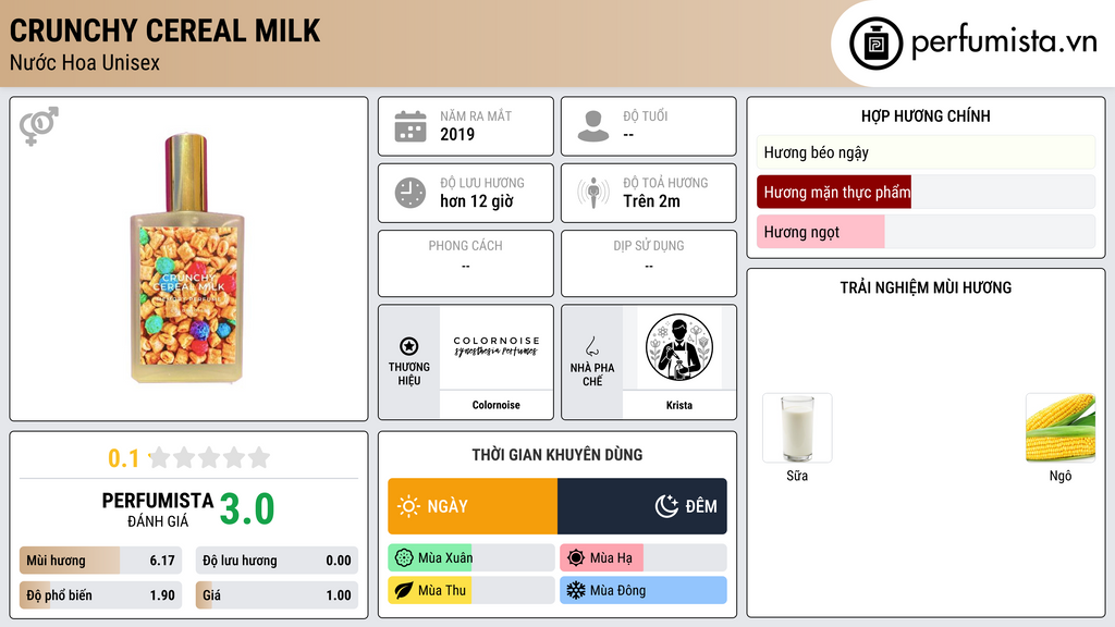 Thông tin chi tiết Crunchy Cereal Milk