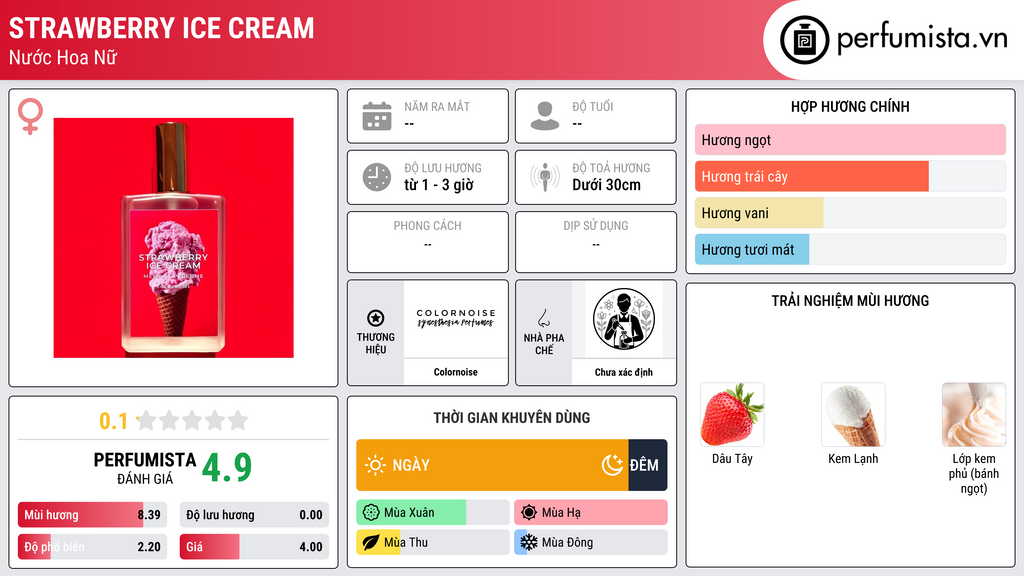 Thông tin chi tiết Strawberry Ice Cream