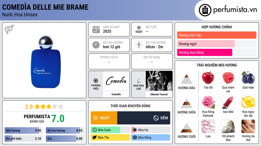 Thông tin chi tiết Comedìa Delle Mie Brame