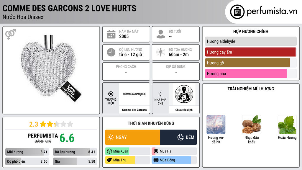 Thông tin chi tiết Comme des Garcons 2 Love Hurts