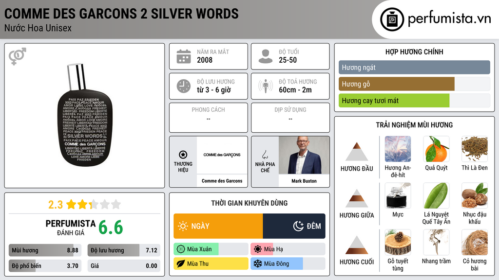 Thông tin chi tiết Comme des Garcons 2 Silver Words