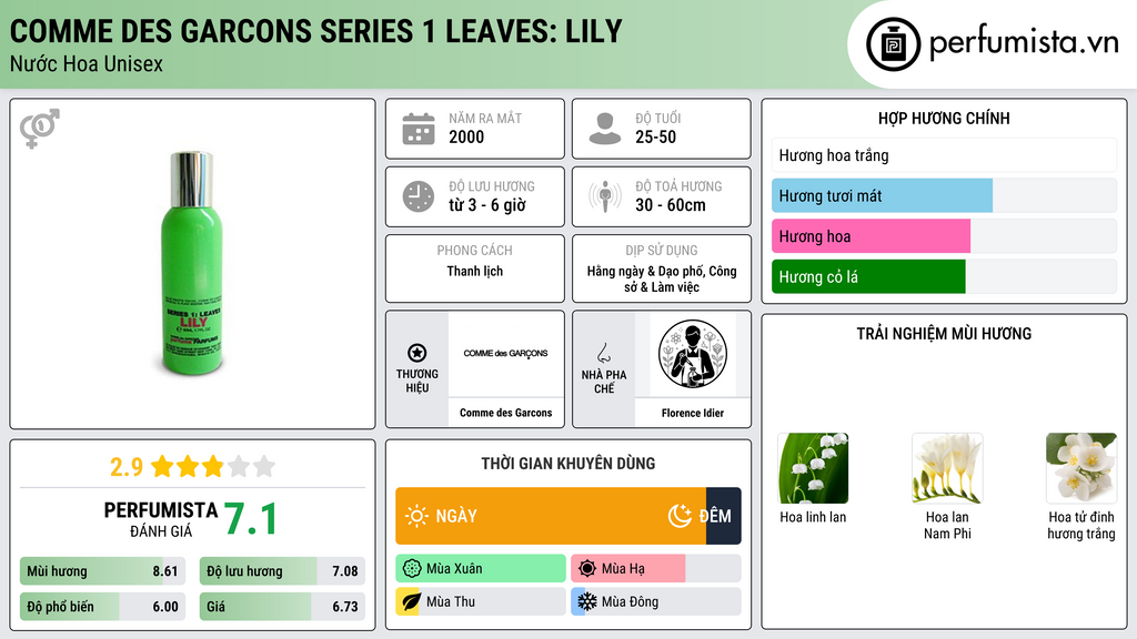 Thông tin chi tiết Comme des Garcons Series 1 Leaves: Lily