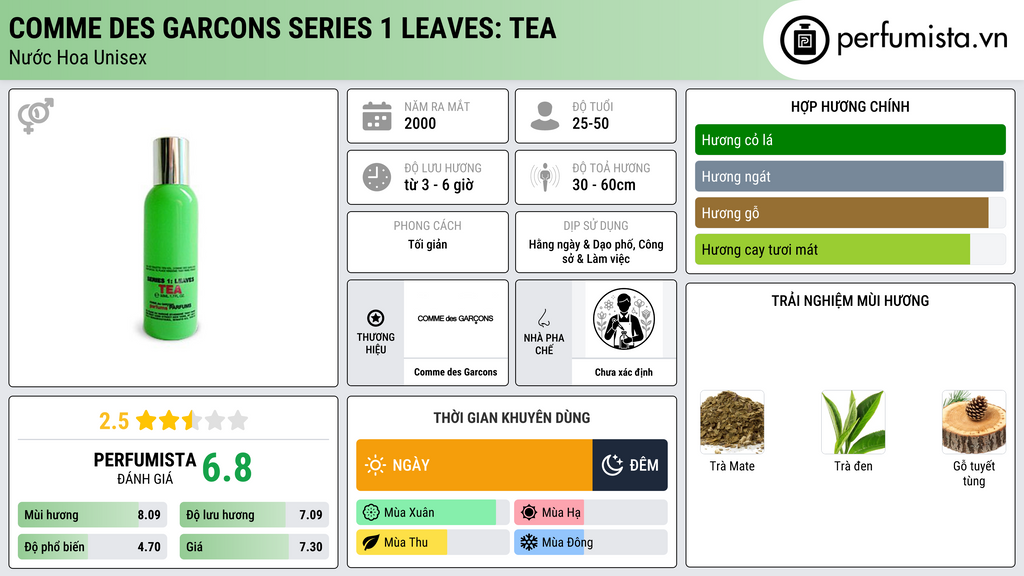Thông tin chi tiết Comme des Garcons Series 1 Leaves: Tea