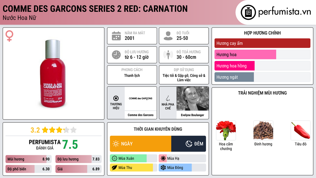 Thông tin chi tiết Comme des Garcons Series 2 Red: Carnation
