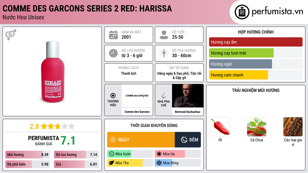 Thông tin chi tiết Comme des Garcons Series 2 Red: Harissa