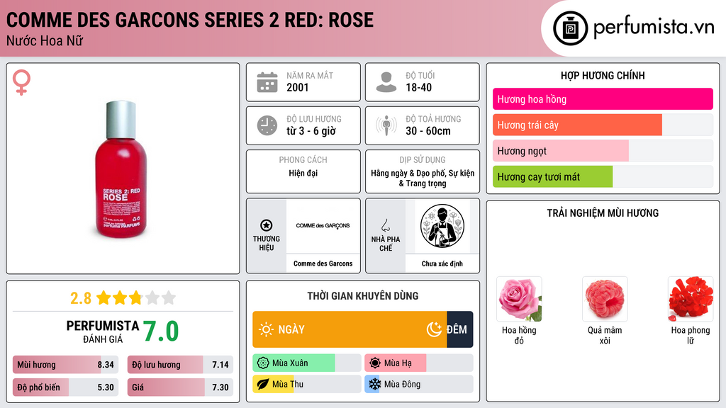 Thông tin chi tiết Comme des Garcons Series 2 Red: Rose