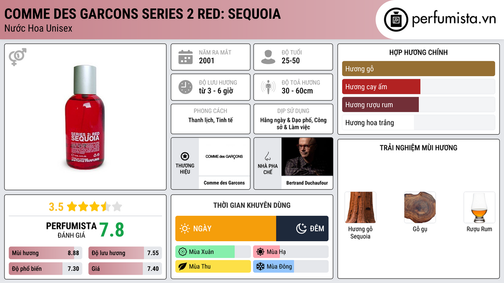 Thông tin chi tiết Comme des Garcons Series 2 Red: Sequoia
