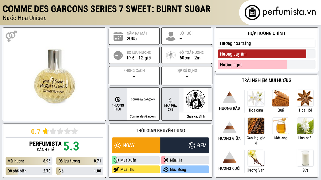 Thông tin chi tiết Comme des Garcons Series 7 Sweet: Burnt Sugar