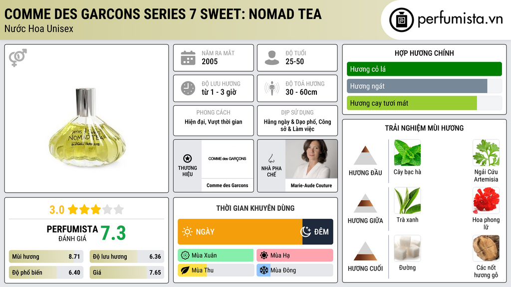 Thông tin chi tiết Comme des Garcons Series 7 Sweet: Nomad Tea