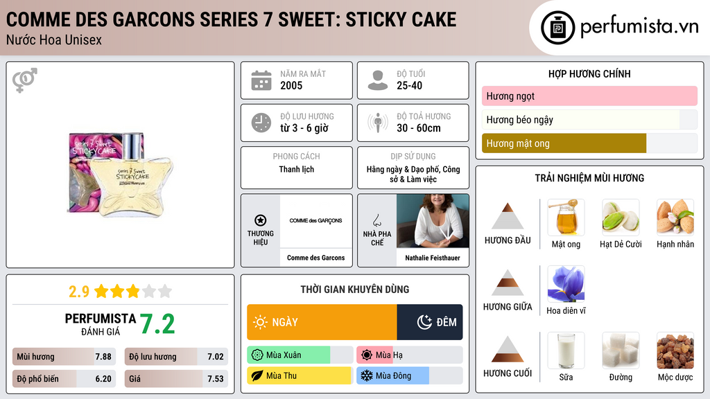 Thông tin chi tiết Comme des Garcons Series 7 Sweet: Sticky Cake