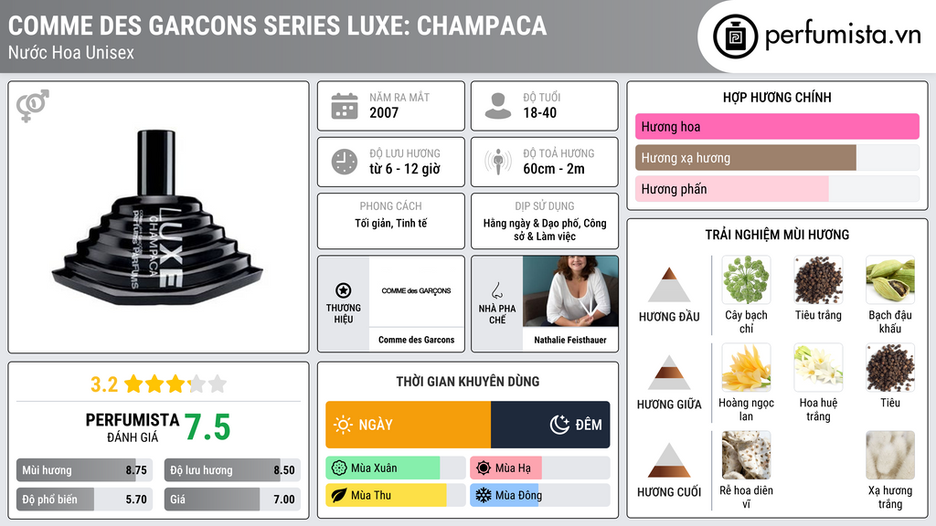 Thông tin chi tiết Comme des Garcons Series Luxe: Champaca