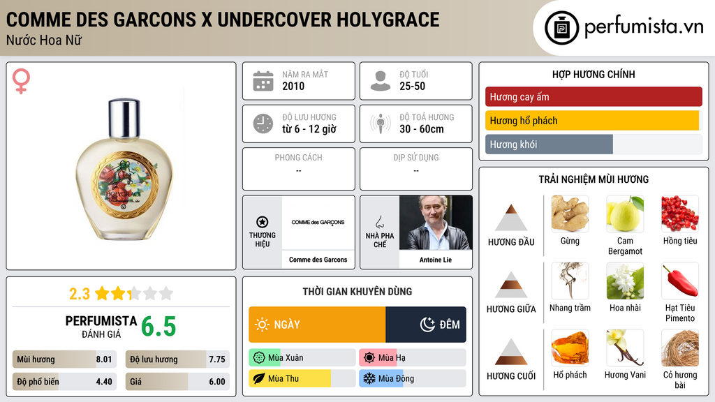 Thông tin chi tiết Comme des Garcons x Undercover Holygrace