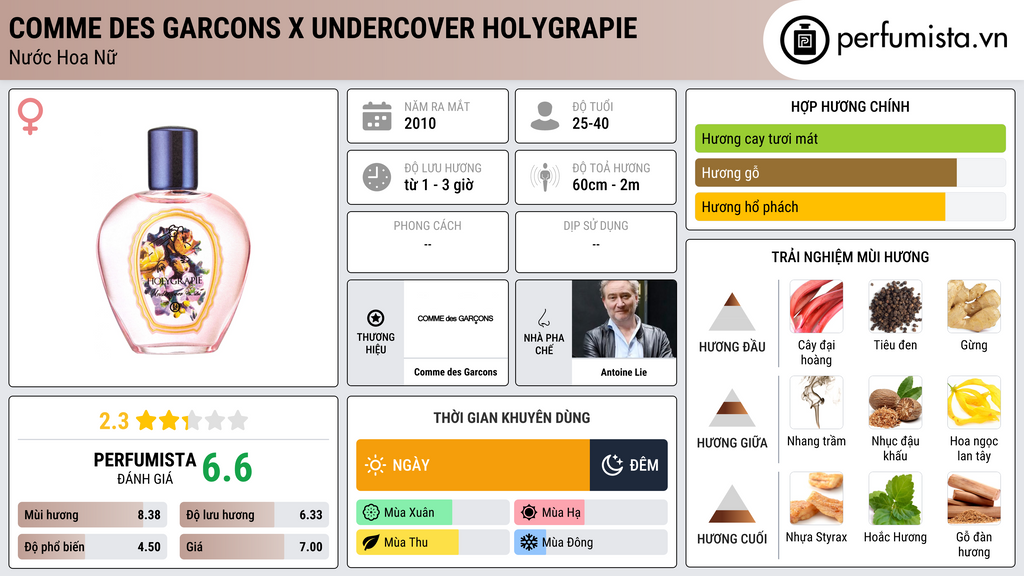 Thông tin chi tiết Comme des Garcons x Undercover Holygrapie