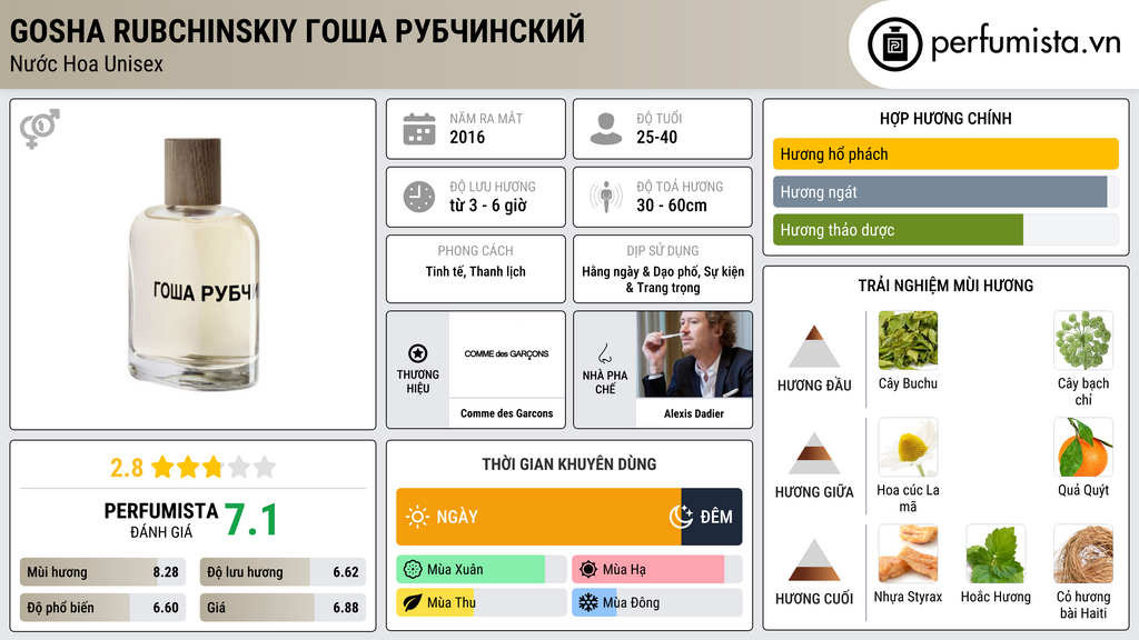 Thông tin chi tiết Gosha Rubchinskiy Гоша Рубчинский