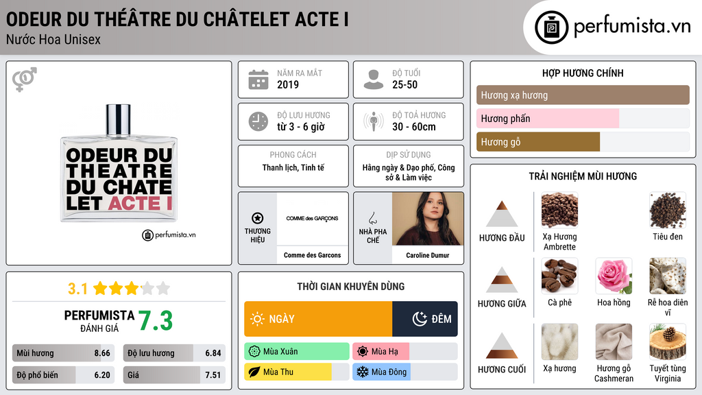 Thông tin chi tiết Odeur Du Théâtre Du Châtelet Acte I