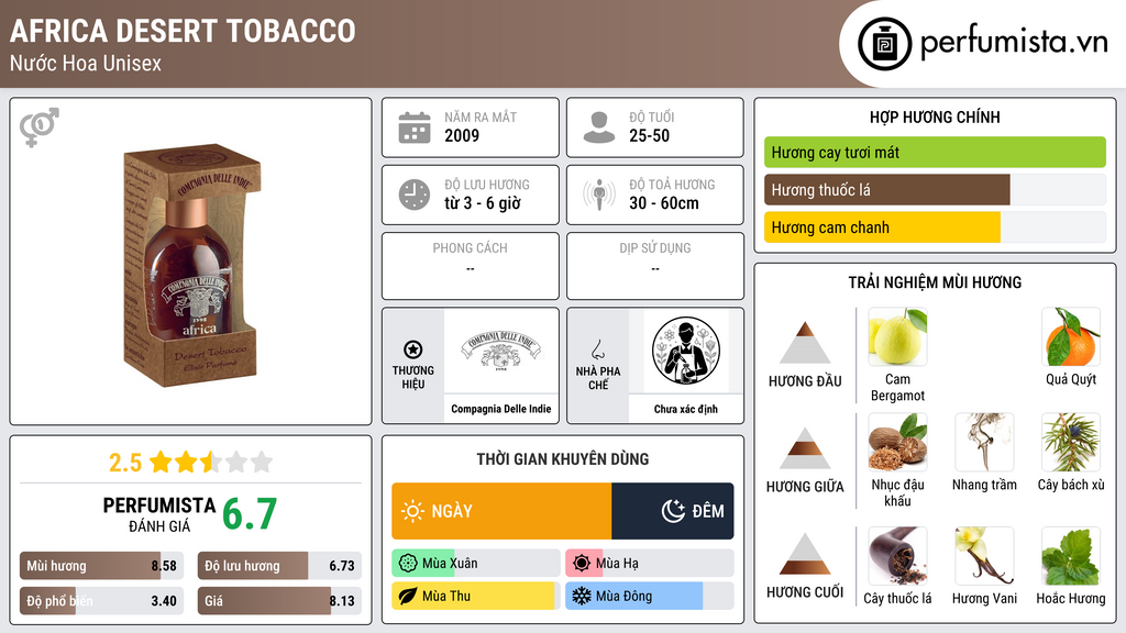 Thông tin chi tiết Africa Desert Tobacco