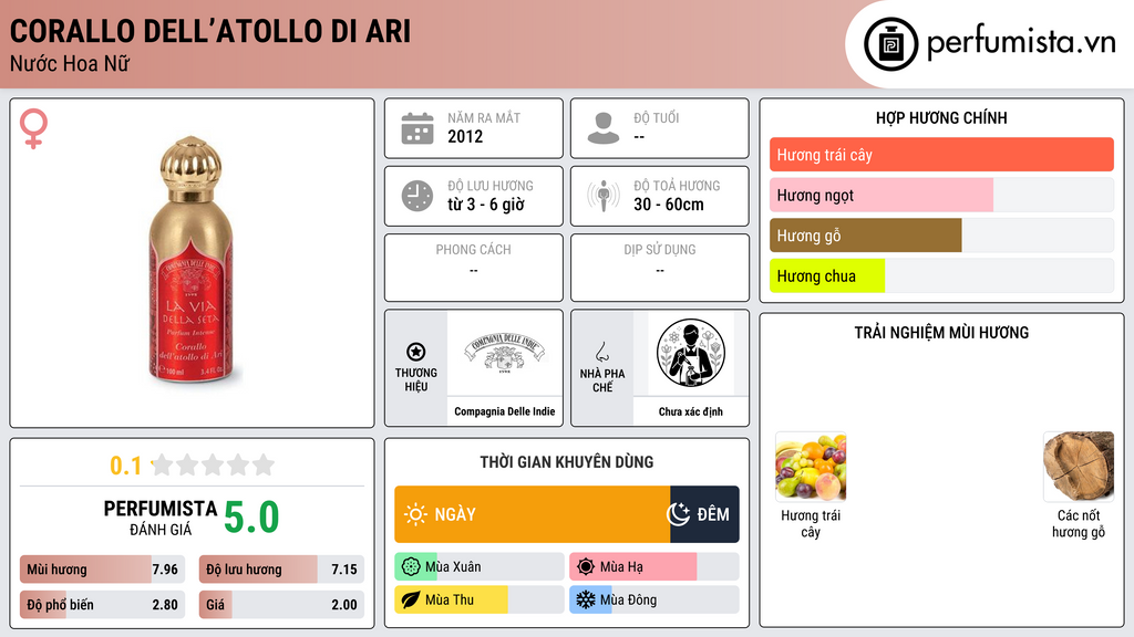 Thông tin chi tiết Corallo dell’atollo di Ari
