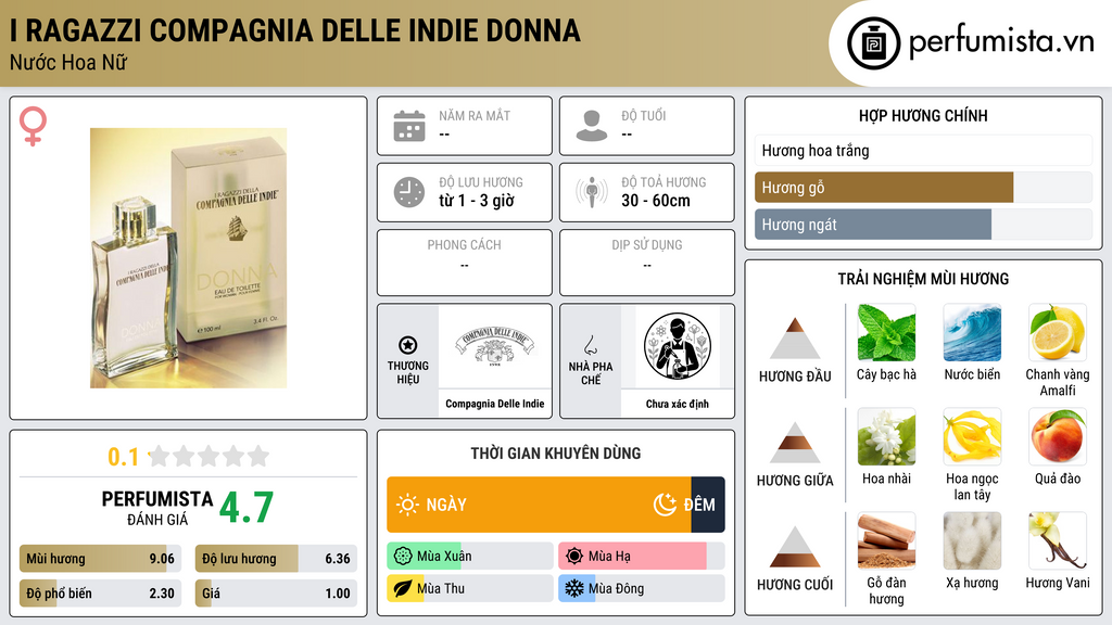 Thông tin chi tiết I Ragazzi Compagnia Delle Indie Donna