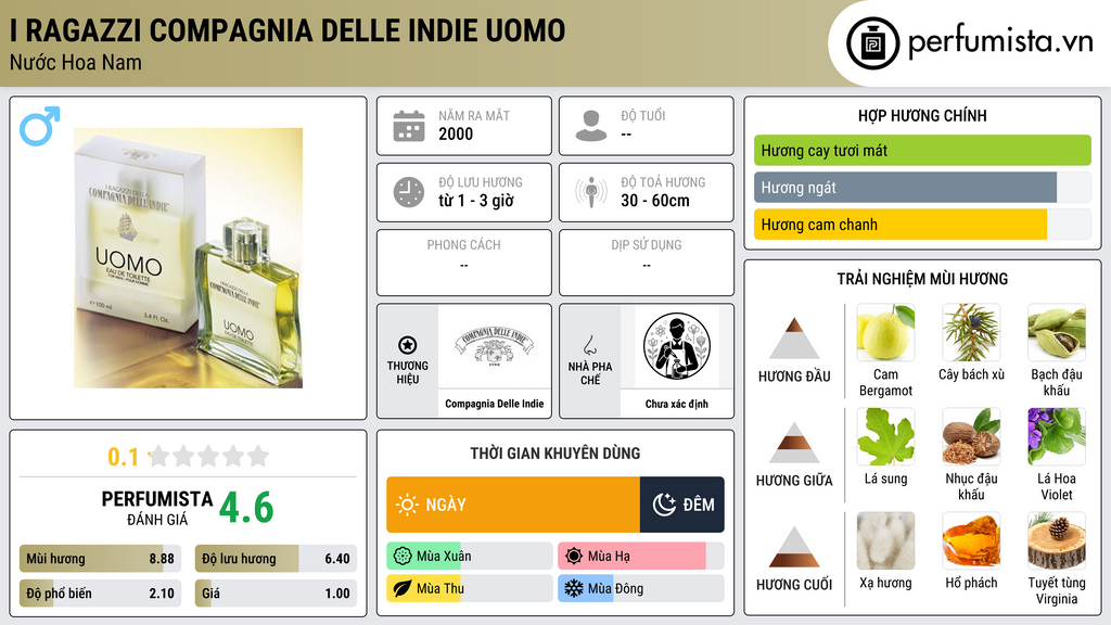 Thông tin chi tiết I Ragazzi Compagnia Delle Indie Uomo
