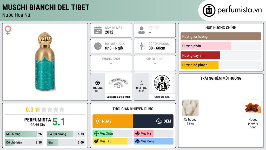 Thông tin chi tiết Muschi Bianchi del Tibet