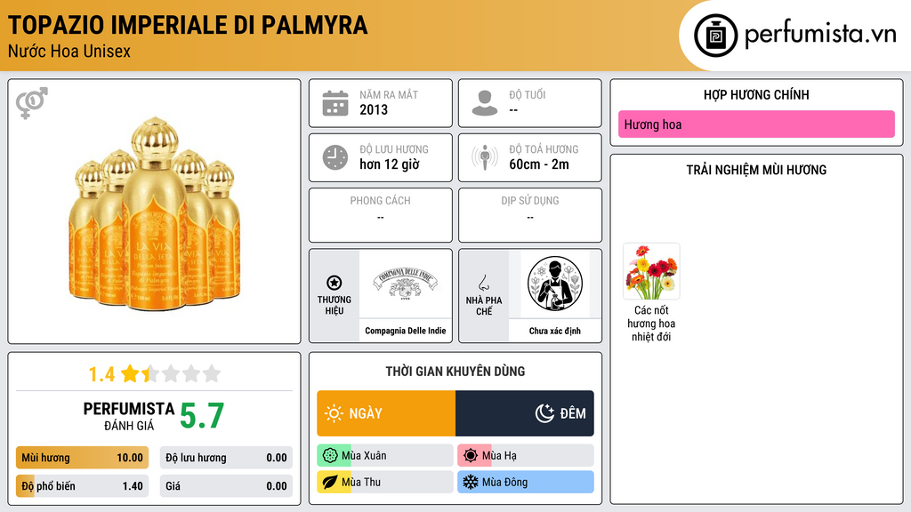 Thông tin chi tiết Topazio Imperiale di Palmyra