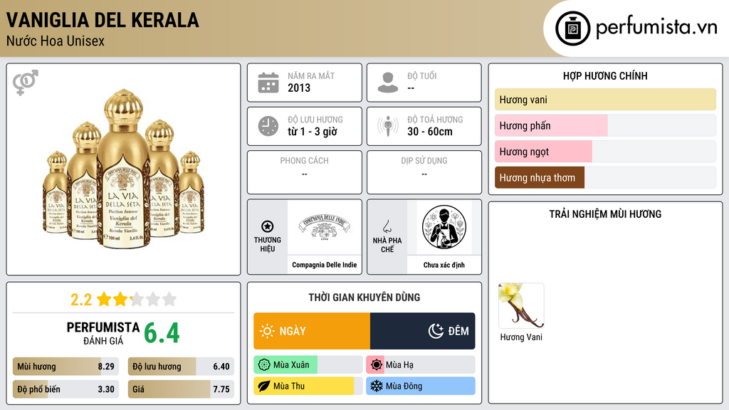 Thông tin chi tiết Vaniglia Del Kerala
