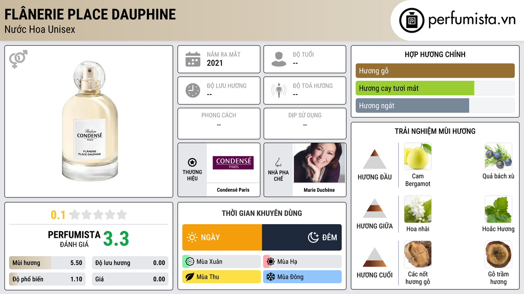 Thông tin chi tiết Flânerie Place Dauphine