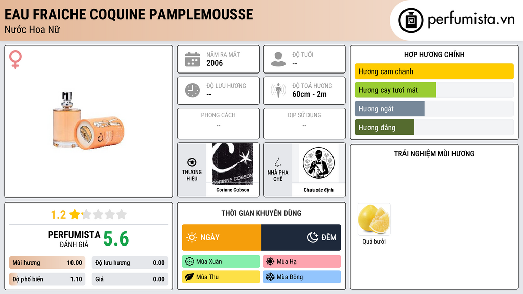 Thông tin chi tiết Eau Fraiche Coquine Pamplemousse