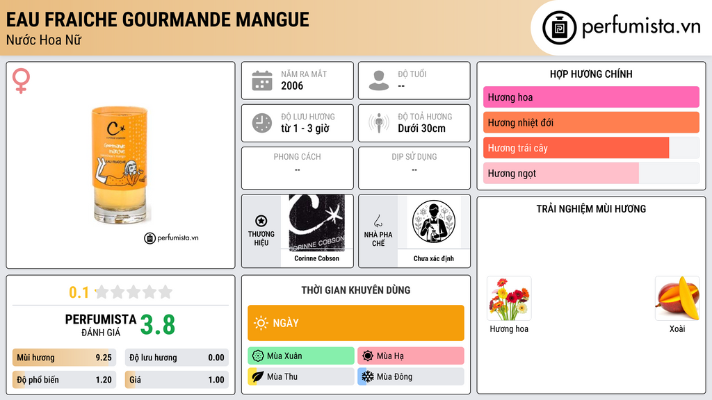 Thông tin chi tiết Eau Fraiche Gourmande Mangue