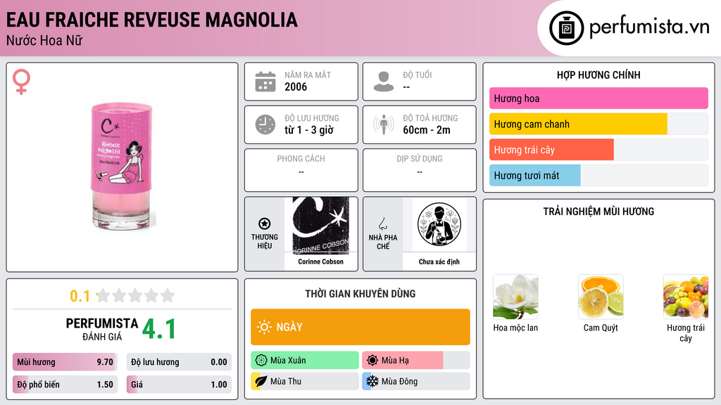Thông tin chi tiết Eau fraiche Reveuse Magnolia