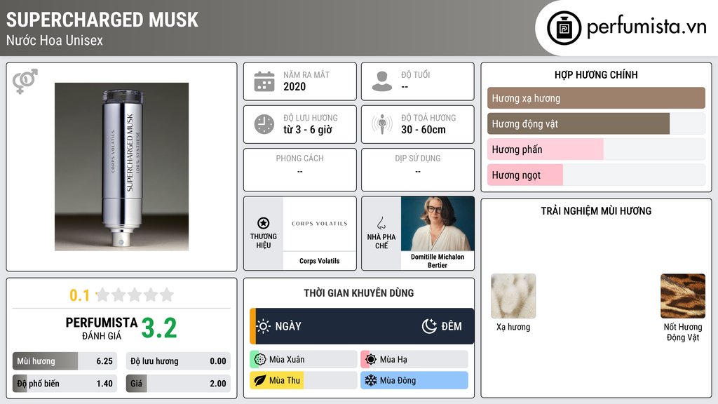 Thông tin chi tiết Supercharged Musk