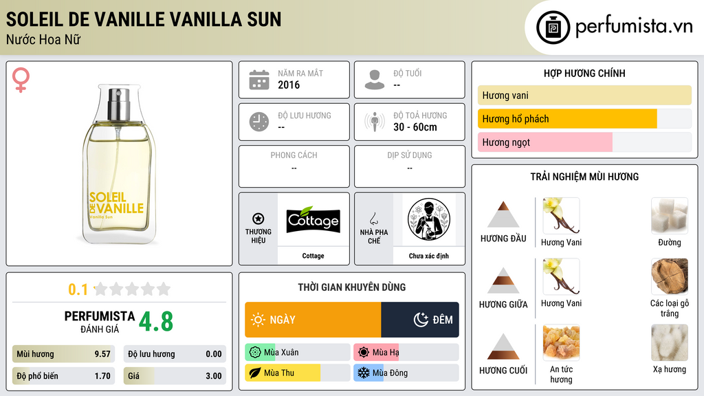 Thông tin chi tiết Soleil de Vanille Vanilla Sun