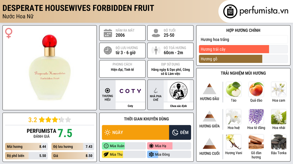 Thông tin chi tiết Desperate Housewives Forbidden Fruit