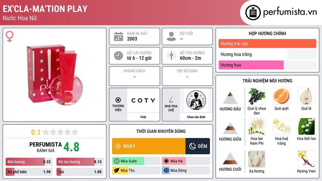 Thông tin chi tiết Ex'cla-ma'tion Play