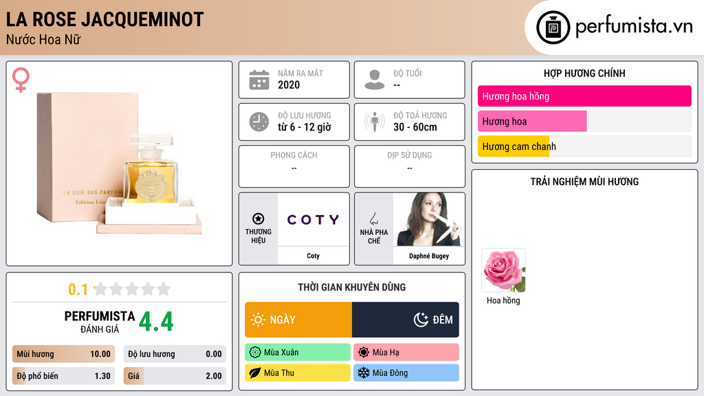 Thông tin chi tiết La Rose Jacqueminot