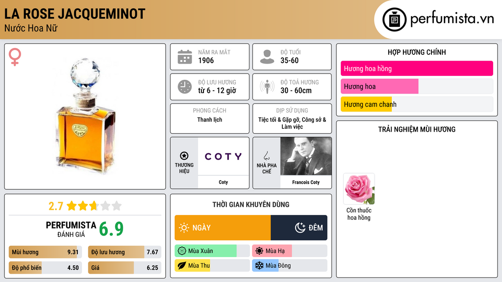 Thông tin chi tiết La Rose Jacqueminot