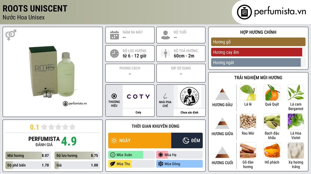 Thông tin chi tiết Roots Uniscent